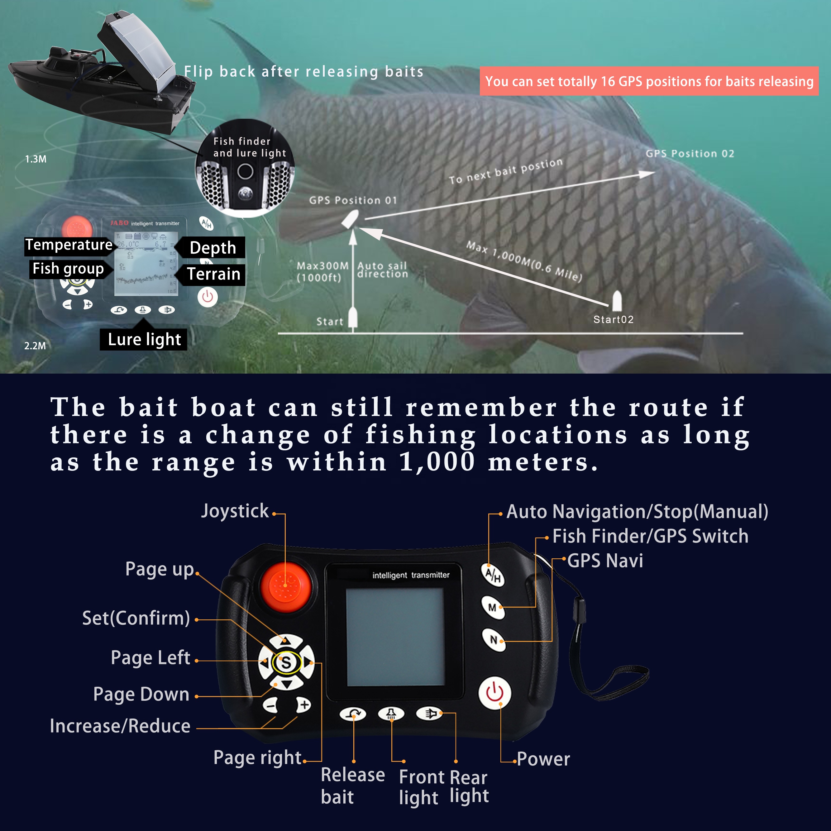 Newest Fish Finder Module Remo – Fish Finder Cable recenzja i cena