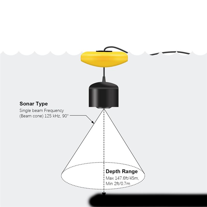 New Portable Fish Finder, Ice  – Fishing Depth Finder recenzja i cena