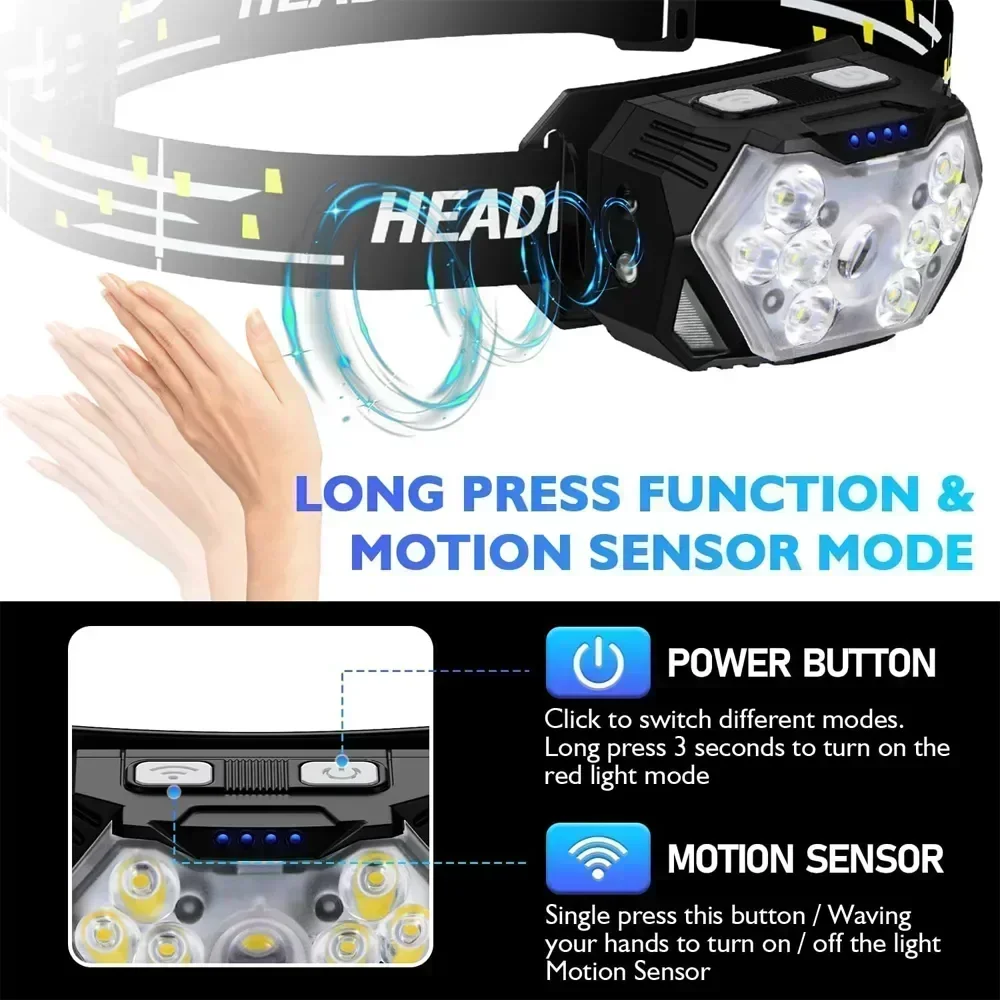 Powerful LED Sensor Headlamp U – Fish Finder Battery recenzja i cena