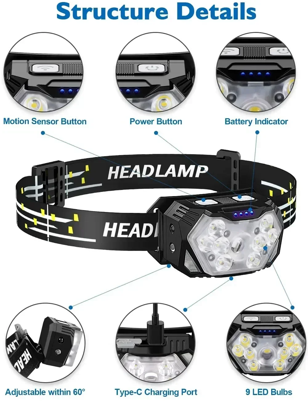 Powerful LED Sensor Headlamp U – Fish Finder Battery recenzja i cena