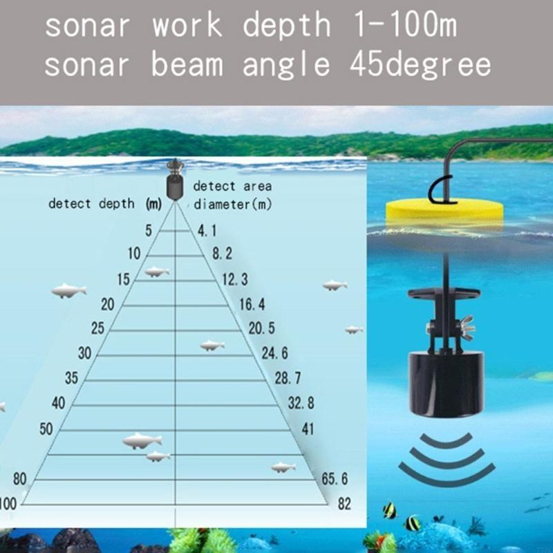77HC Portable Fish Finders wit – Fish Finder Portable recenzja i cena