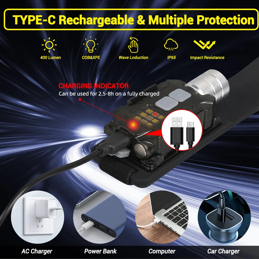 Powerful LED Headlamp Portable – Fishing Light recenzja i cena