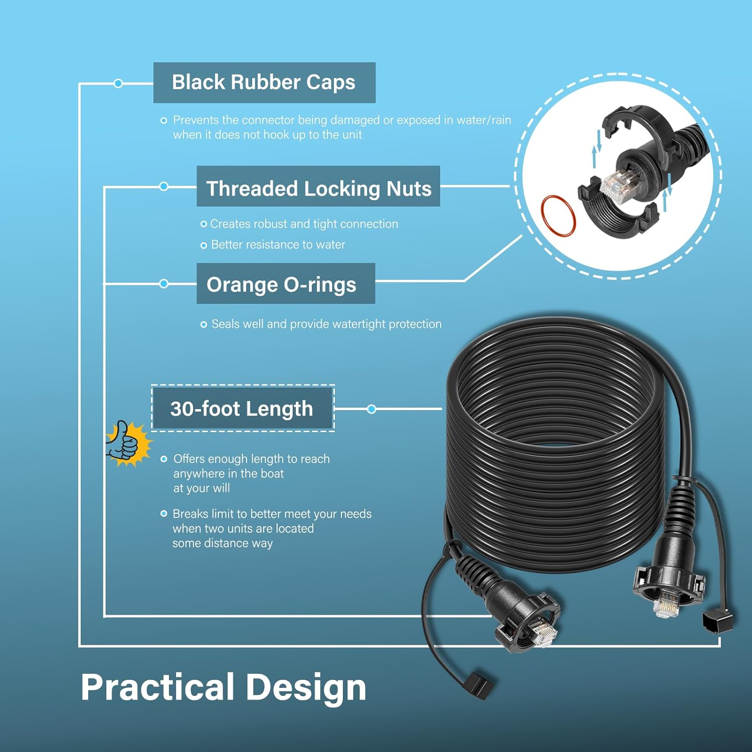 30 Foot Marine Network Cable f – Fish Finder recenzja i cena