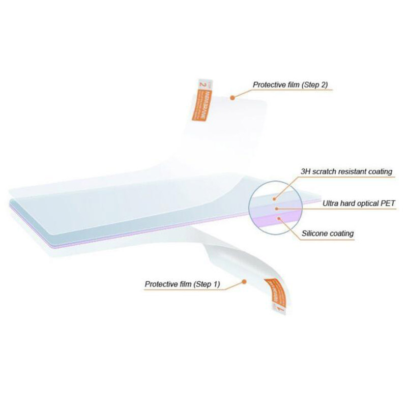 2 x PET Clear Screen Protector – Fish Finder Gps recenzja i cena